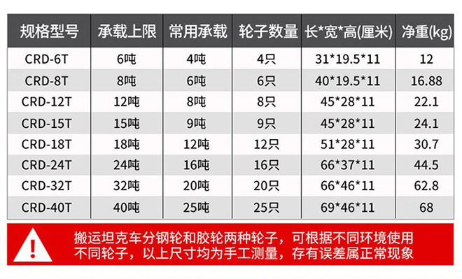 轉(zhuǎn)向搬運小坦克技術(shù)參數(shù) 轉(zhuǎn)向搬運小坦克技術(shù)參數(shù)